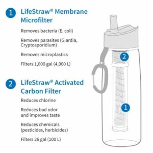 lifestraw go clear 1 lt